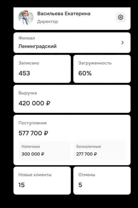 Аналитика по специлистам