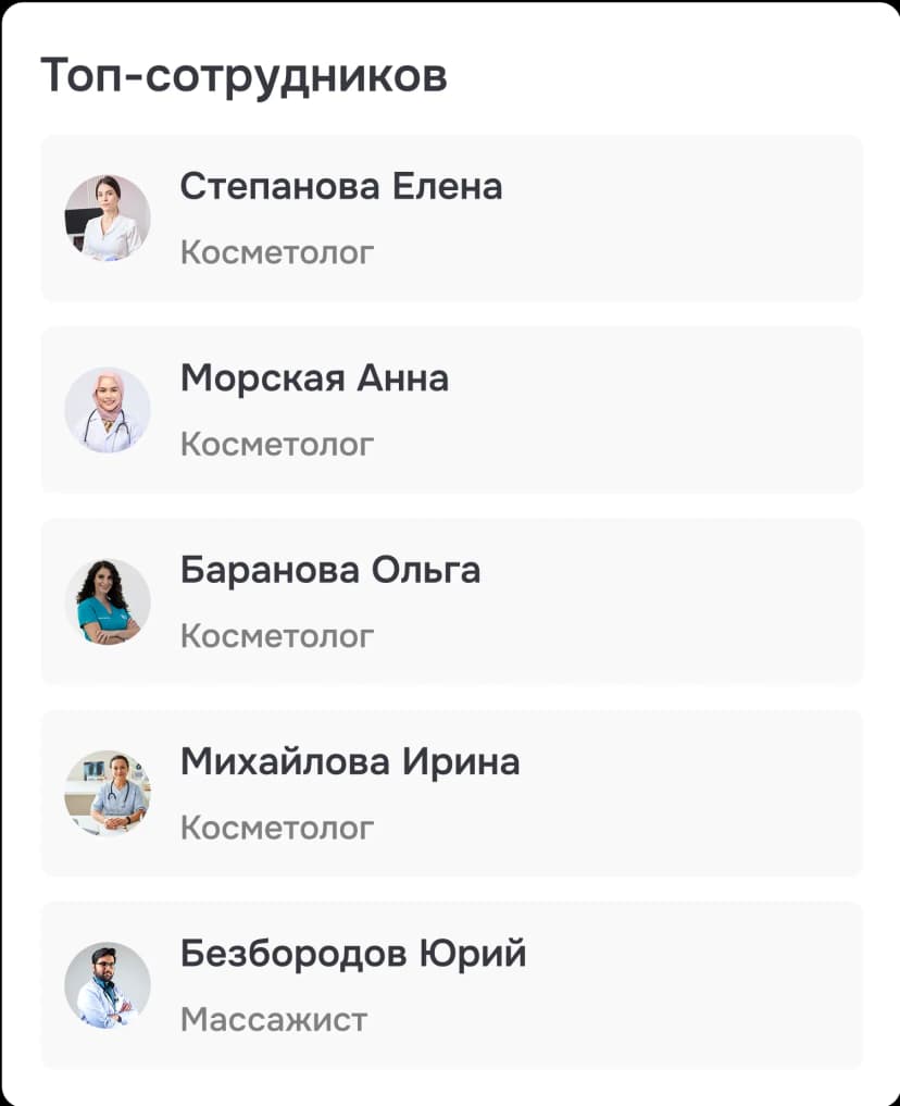 Топ сотрудников
