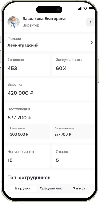 Личная аналитика фото