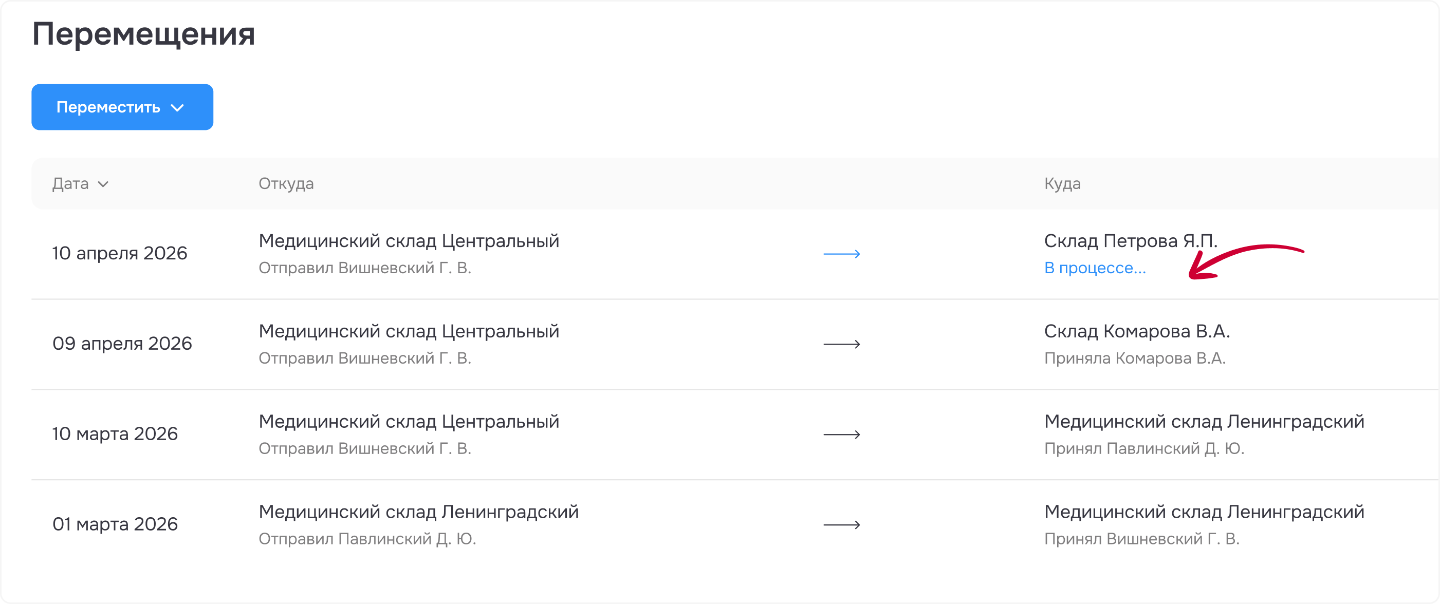 Рисунок 2 - Материальные ценности еще в пути